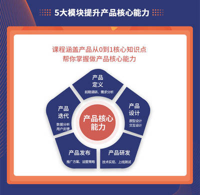線下課程丨產(chǎn)品經(jīng)理2.0 產(chǎn)品下半場(chǎng)，技術(shù)推廣的時(shí)代暗示