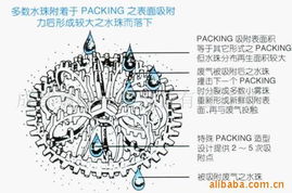 綠色使命 成都嘉峰環(huán)保設(shè)備與節(jié)能技術(shù)的推廣之路