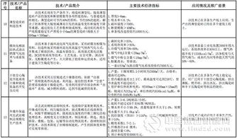 工信部發(fā)布2016-2017年度建材工業(yè)鼓勵(lì)推廣應(yīng)用的技術(shù)和產(chǎn)品目錄
