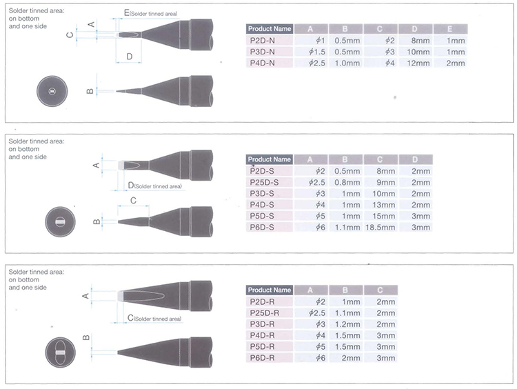 UNIX烙鐵頭型號(hào) UNIX烙鐵頭型號(hào)