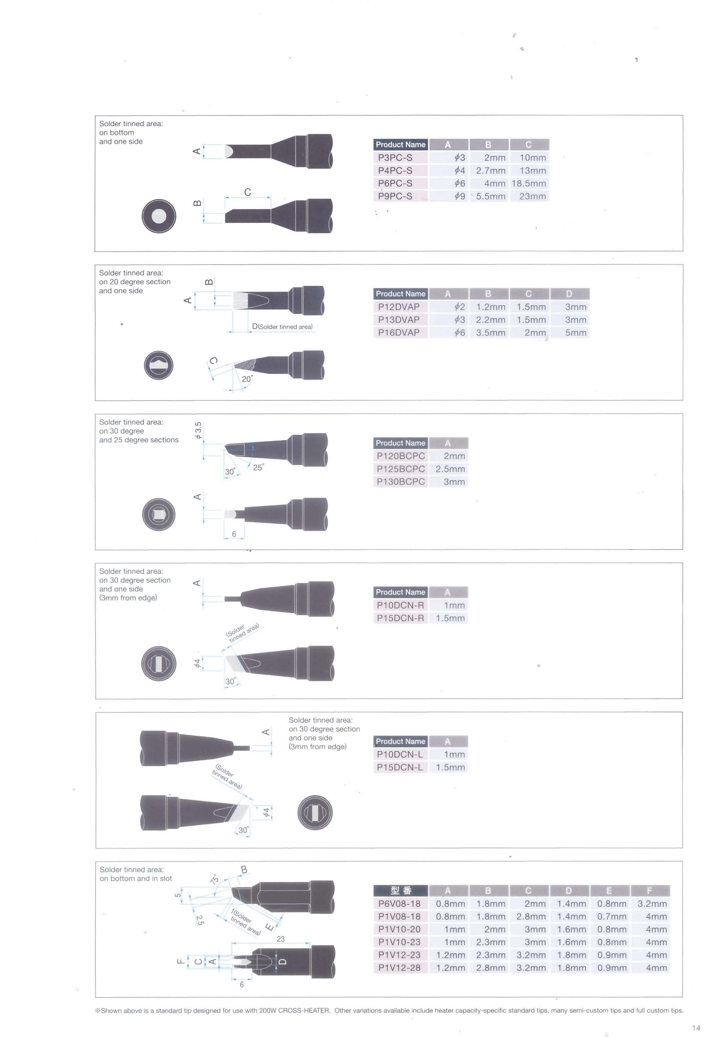 優(yōu)尼烙鐵頭型號(hào) 優(yōu)尼烙鐵頭型號(hào)