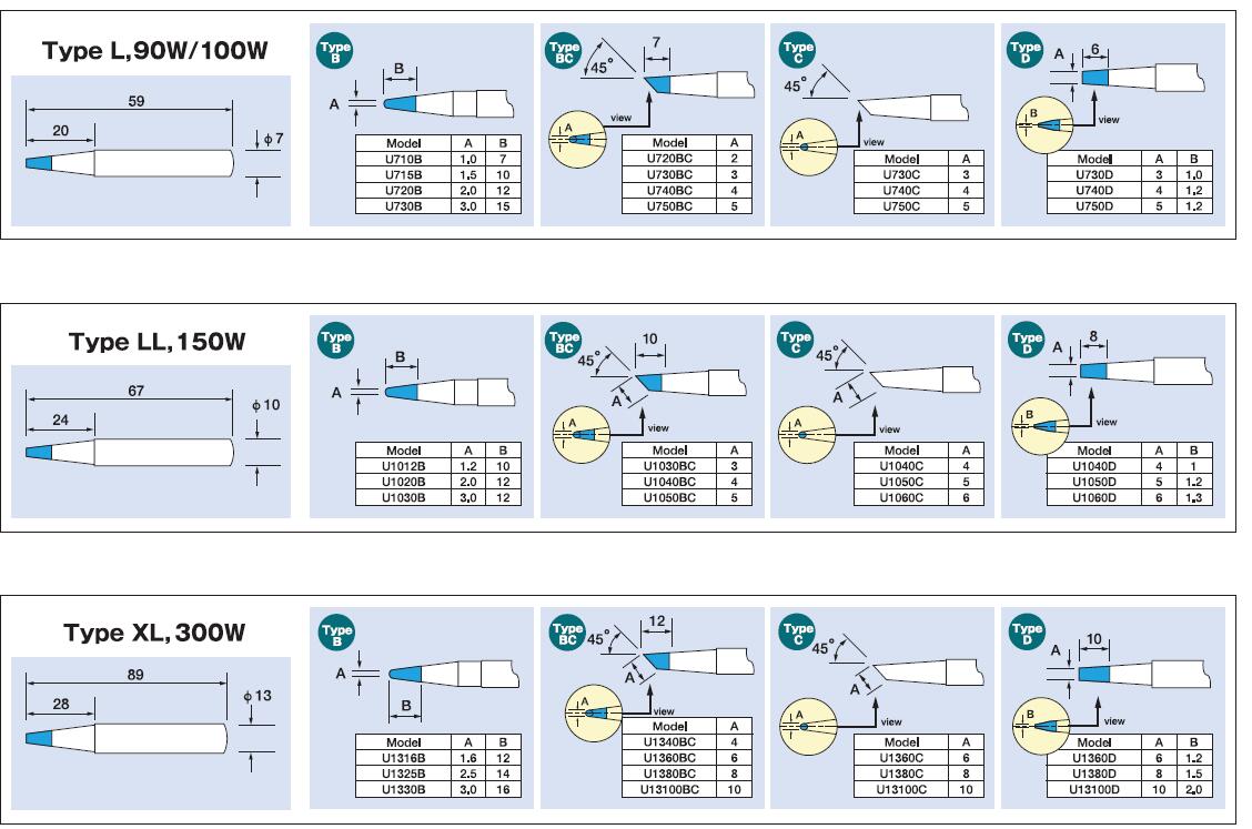 UNIX手工烙鐵頭 UNIX手工烙鐵頭
